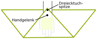 Praxisanleitung: Handverband anlegen - Dreiecktuch (offenes Tuch)  (Virtuelle San-Arena Erlangen)